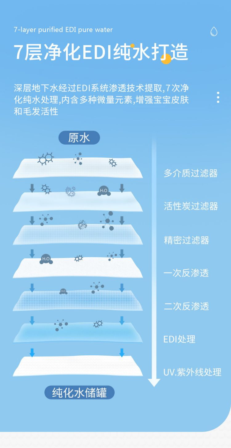 国光湿巾 新生儿屁屁湿巾 一次性亲肤温和带盖抽纸湿巾 加厚 80抽3包