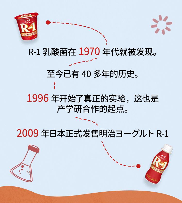  明治/Meiji 乐益优R-1风味酸乳8瓶180g