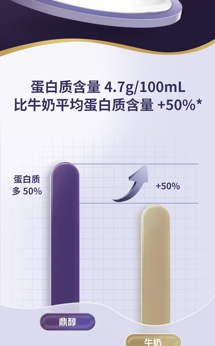 明治/Meiji 鼎醇牛奶3盒950ml每100ml含4.7g蛋白质