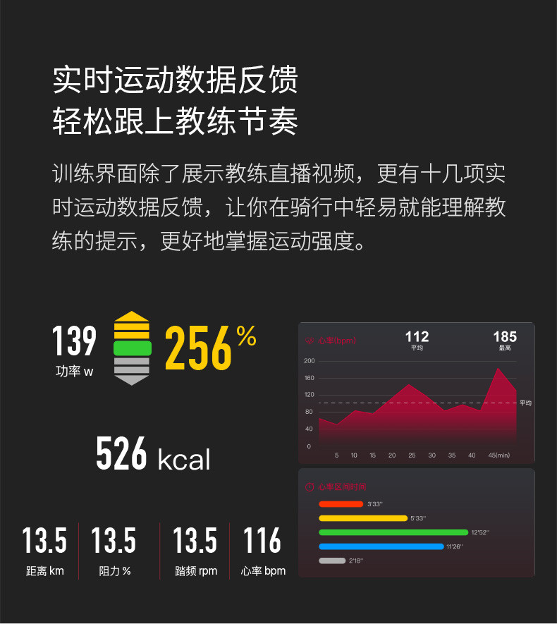 野小兽 YESOUL智能动感单车室内家用运动自行车健身单车V1plus