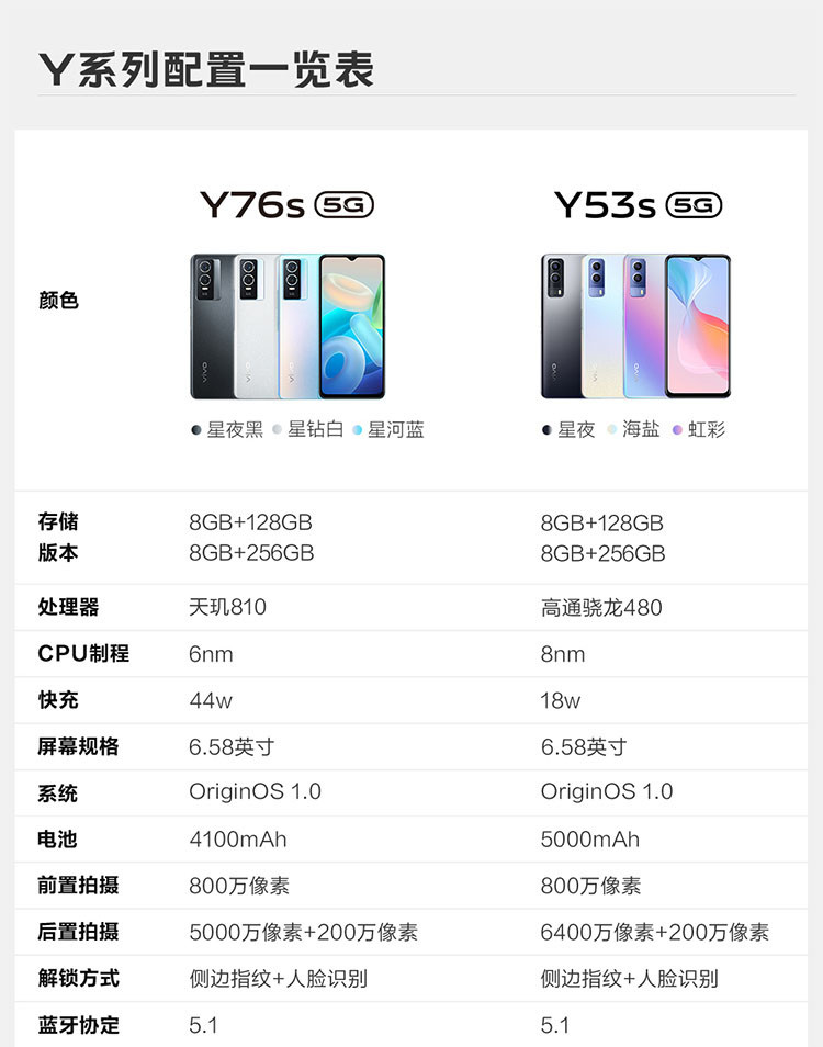 vivo Y76s 5G手机 8GB+256GB 44W超级闪充 5000万超清影像  轻薄拍照手机