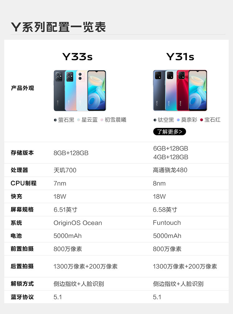 VIVO vivo Y33s 5G手机 8GB+128GB 5000mAh大电池 双引擎闪充 超线性扬声器手机