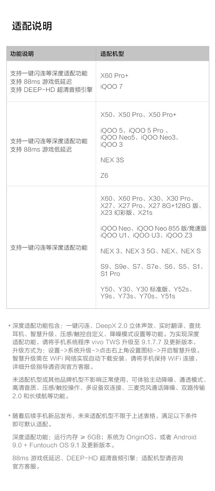 vivo TWS 2 真无线降噪蓝牙耳机智能动态降噪超清音频30h续航88ms低延迟手机