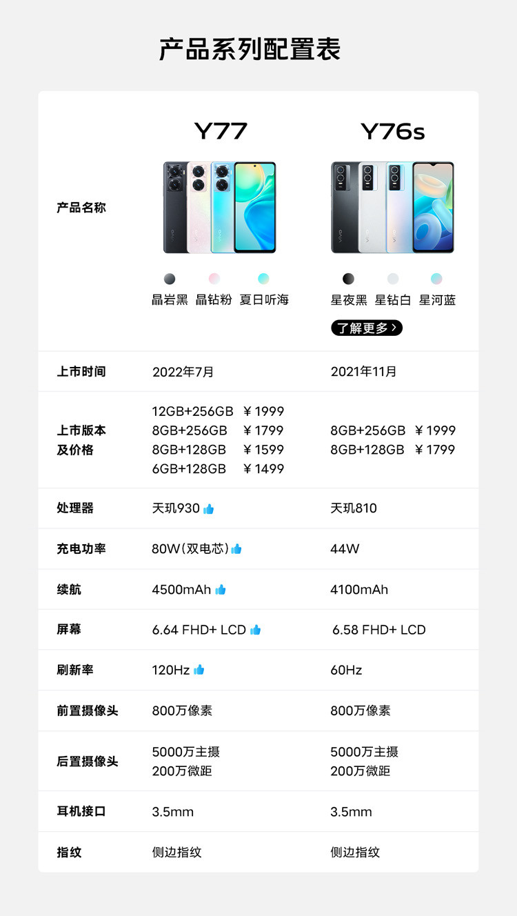 vivo Y77 12GB+256GB  旗舰级80W双芯闪充 6nm天玑930 120Hz手机