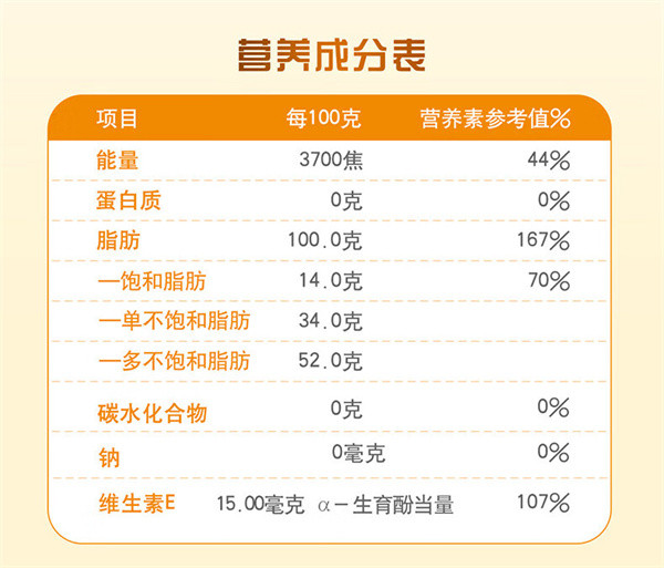 金龙鱼 黄金比例调和油5L (非转基因）