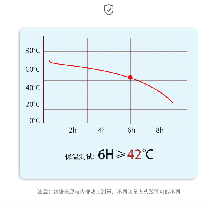 荣事达亚摩斯儿童500ML鹿角杯保温杯保温壶带吸管防烫防漏男女学生带温度显示不烫嘴带手柄提壶背带儿