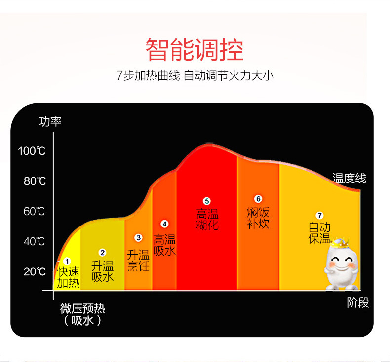 荣事达5升微电脑电饭煲粮釜柴火饭味道家用智能24小时预约保温电饭锅不粘锅不溢锅RFB-M303L