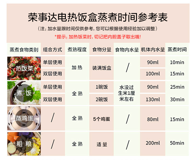 荣事达三层304不锈钢电热饭盒加热饭盒电子饭盒蒸热饭器可插电保温密封304不锈钢 RFH302