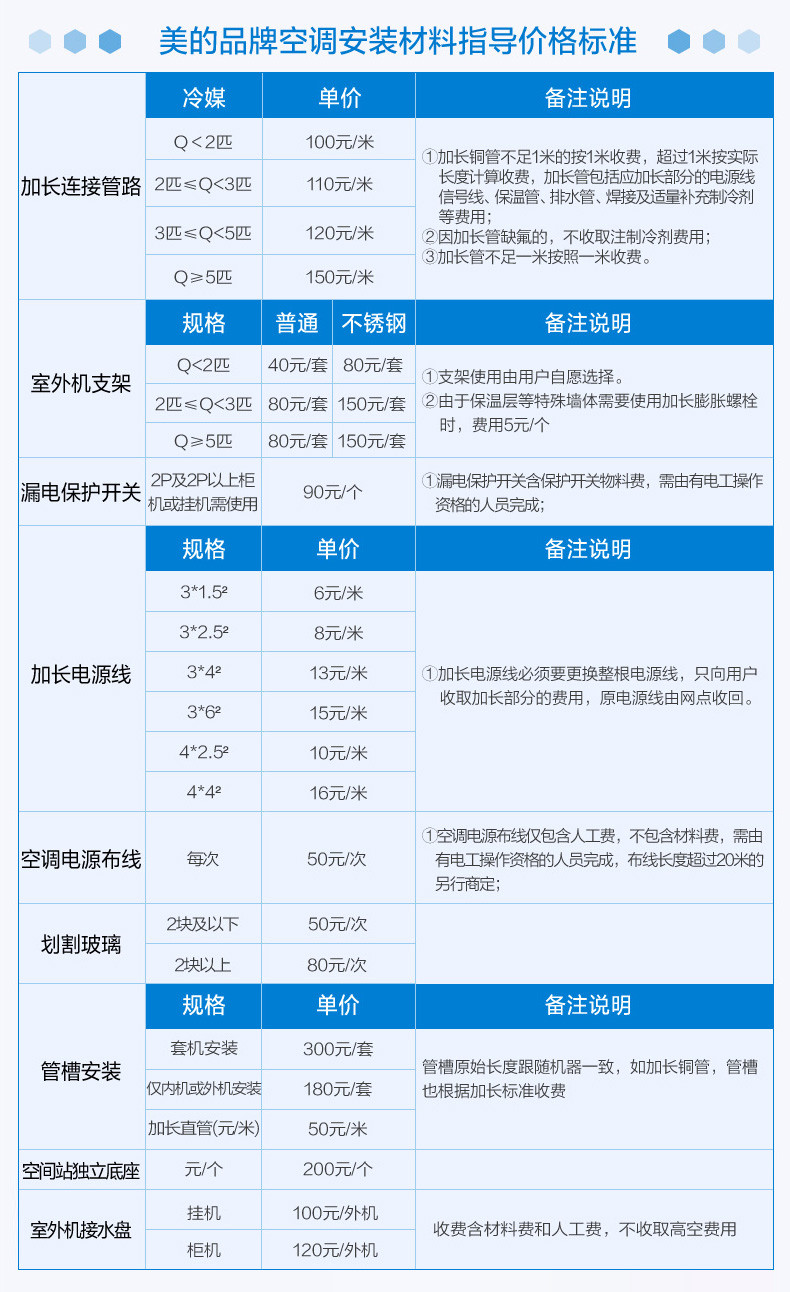 美的酷金变频冷暖大1匹大1.5匹空调挂机新一级能效省电节能空调带遥控器KFR-35GW/N8ZHA1