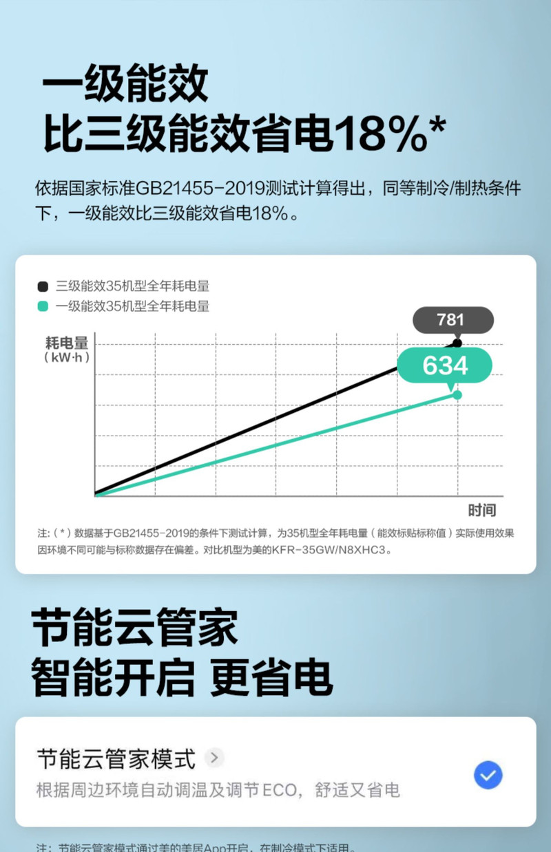 美的空调风酷变频冷暖大1.5匹空调挂机新一级能效省电节能空调带遥控器KFR-35GW/N8XHC1