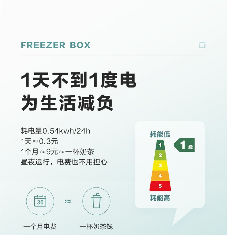  美的（Midea）电冰柜商用203升冷藏冷冻转换一级能效卧式囤货小电冷柜203KMD(E)