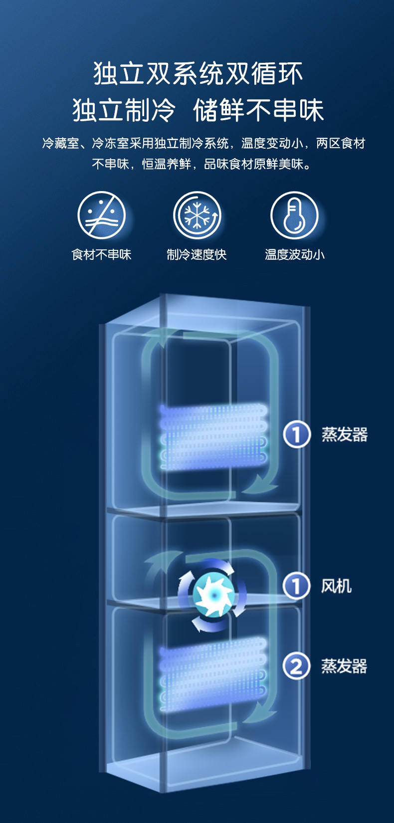 美的(Midea)家用电冰箱215升三门 双系统风冷小冰箱BCD-215WTM(E)