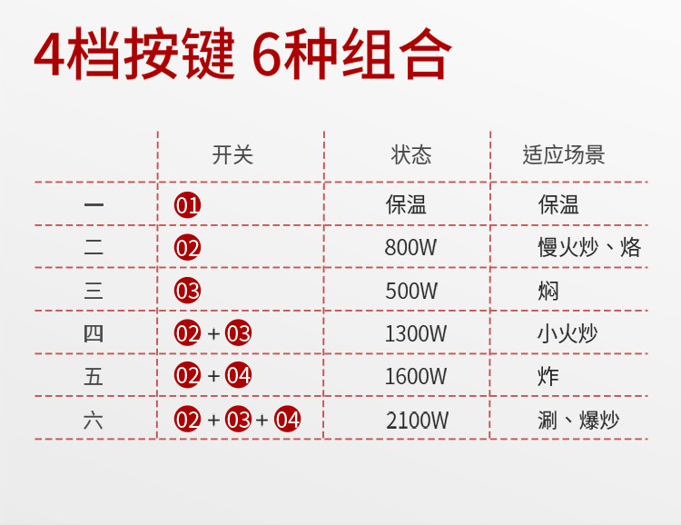 荣事达32CM单层电炒锅电蒸锅配304不锈钢蒸笼多功能电热锅电火锅电煮锅大容量电炖锅DRG-32A