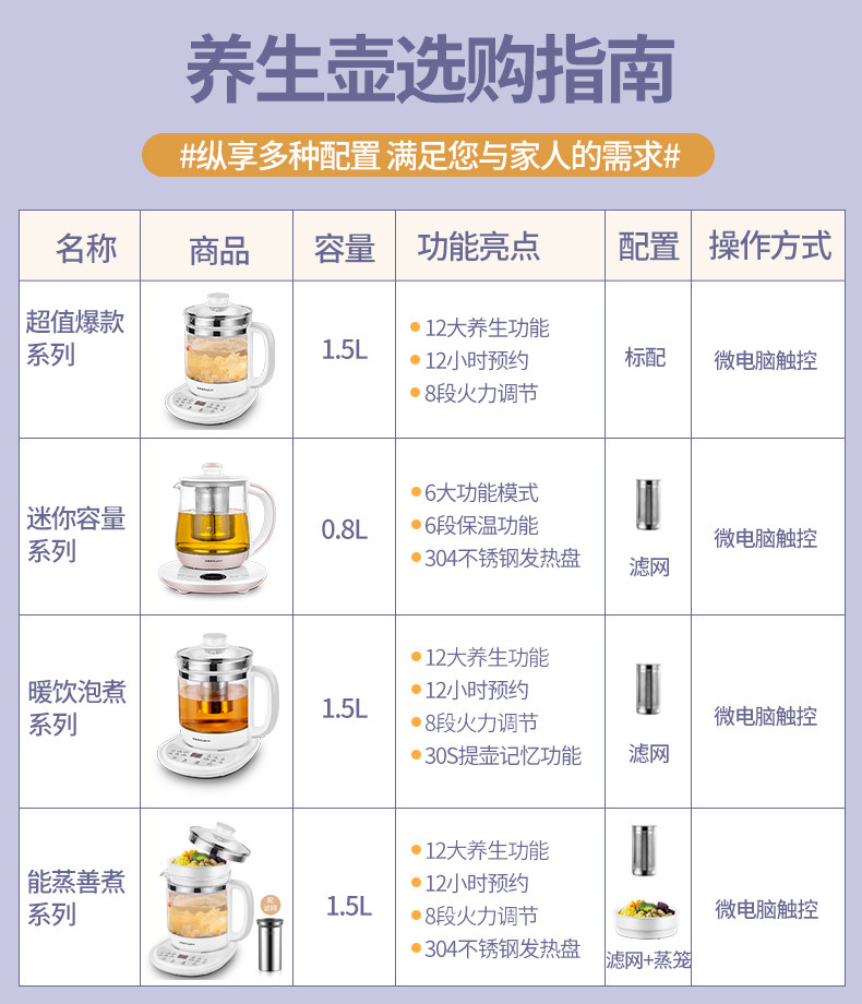 荣事达养生壶电水壶煮茶器热水壶烧水壶电热水壶迷你玻璃煮茶壶YSH08DL