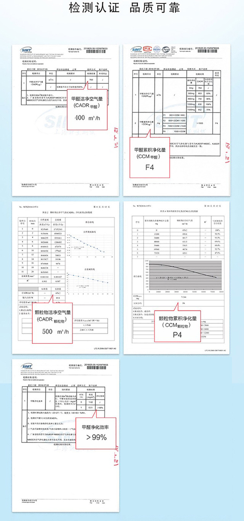 海尔/Haier空气净化器家用家用除甲醛雾霾颗粒物负离子UV杀菌消毒机KJ480F-N800C