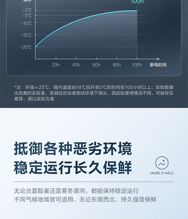  美的（Midea）商用冰柜301L卧式大冷冻囤货冰柜冷藏转换冷柜电冰箱BD/BC-301KM(E)