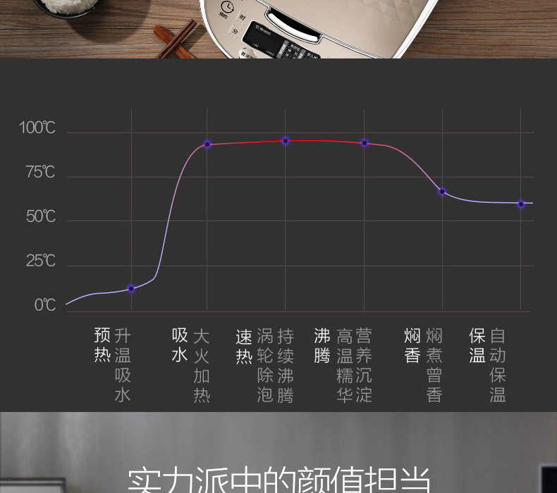 美的/MIDEA 电饭煲匠铜圆灶釜，纹理上盖RS40TQ