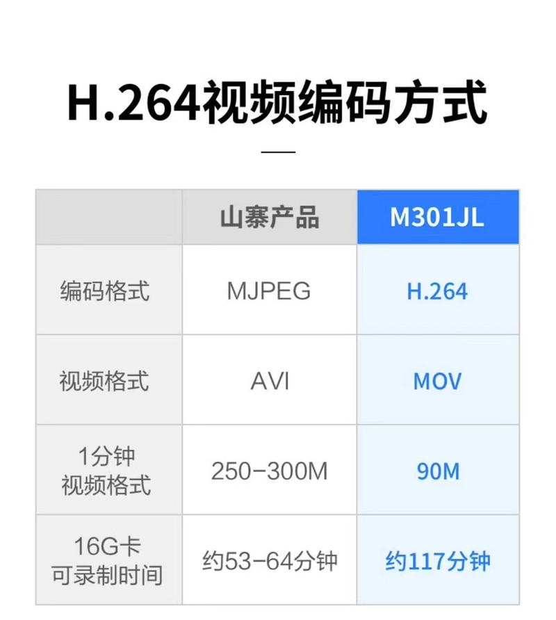 360 行车记录仪 M301JL套装版