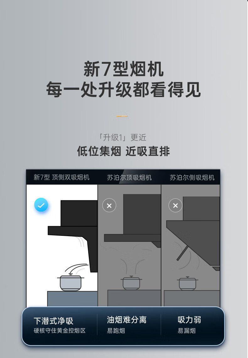 苏泊尔/SUPOR 顶侧双吸抽油烟机7字型燃挥手免拆洗油灶具套装ZL18+B30