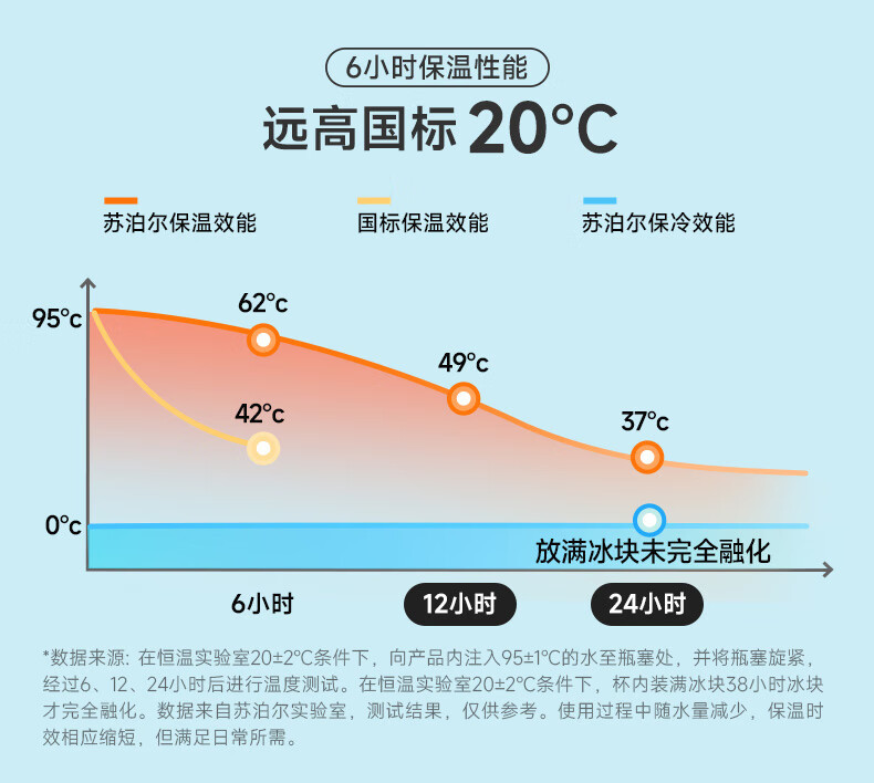 苏泊尔/SUPOR 保温杯男女316L不锈钢便携背带儿童保温杯KCV55AL20