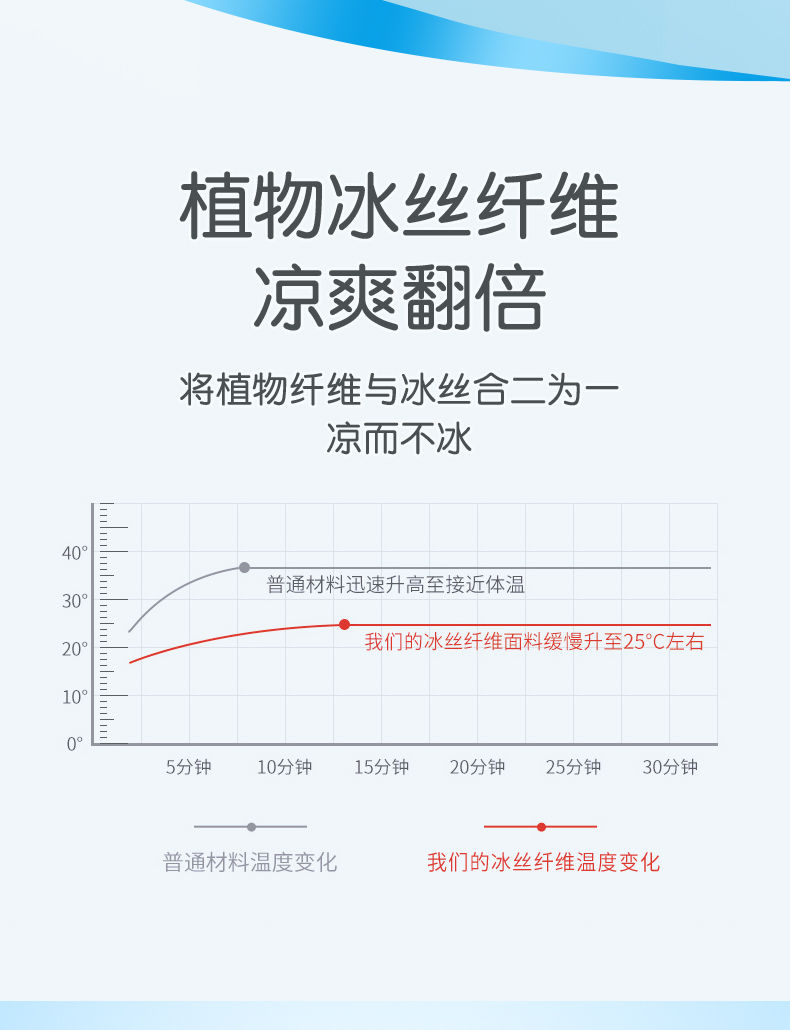 婴儿手臂凉席夏季宝宝哺乳喂奶冰丝隔汗凉席抱娃手臂垫胳膊垫袖套