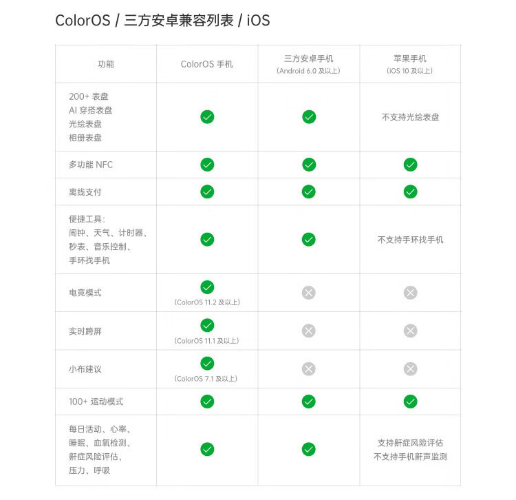 OPPO 手环 2 智能手环男女运动手环