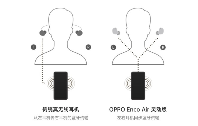 OPPO  Enco Air  灵动版 真无线蓝牙耳机