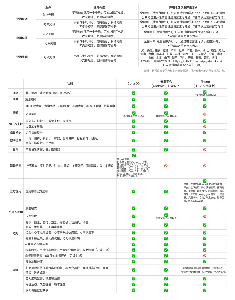 OPPO Watch 3 Pro  全智能手表 男女运动手表