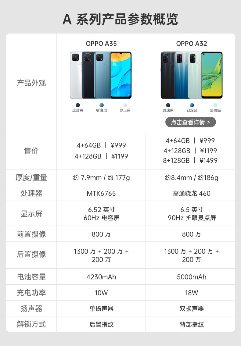 OPPO A35  轻薄时尚外观 AI智能三摄 全网通拍照手机