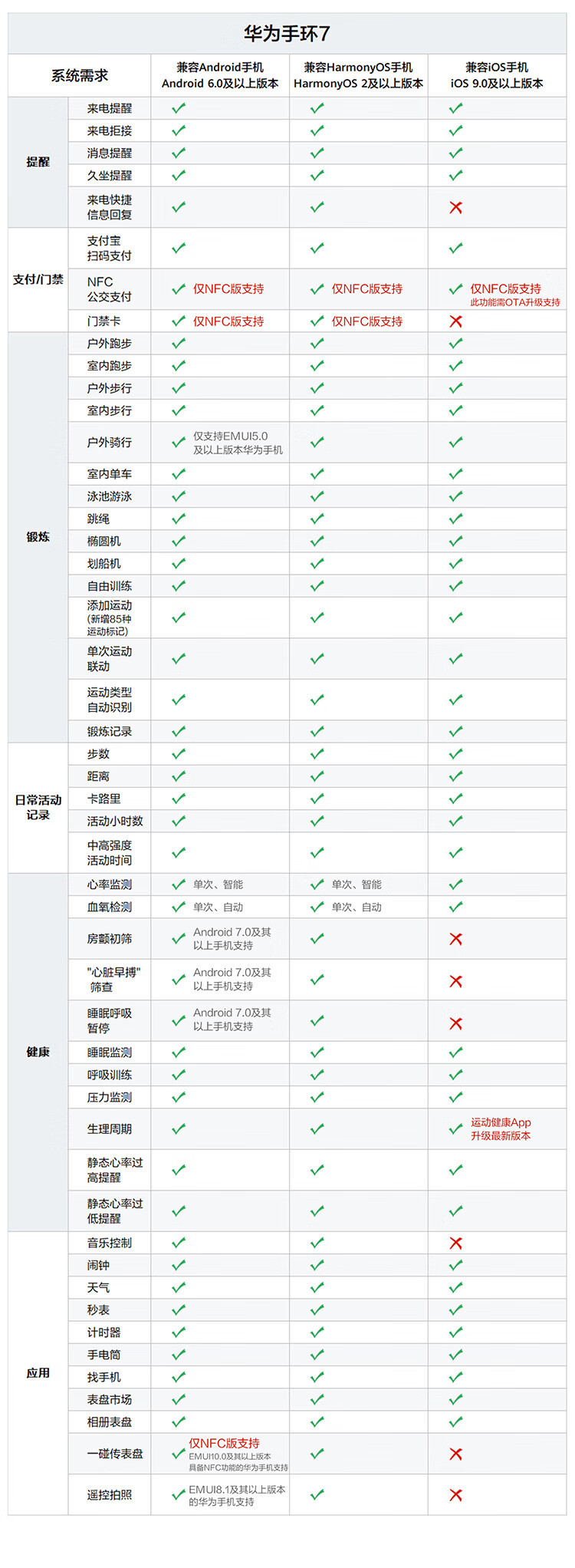 华为/HUAWEI 手环7 9.99毫米轻薄设计  血氧自动检测 两周长续航 智能手环