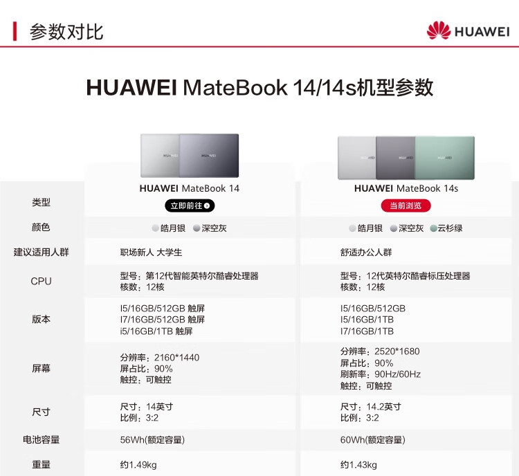 华为/HUAWEI 笔记本电脑MateBook 14s 2022 英特尔Evo