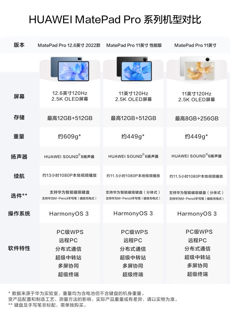 华为/HUAWEI 华为 MatePad Pro 12.6 2022款 全面屏办公平板电脑