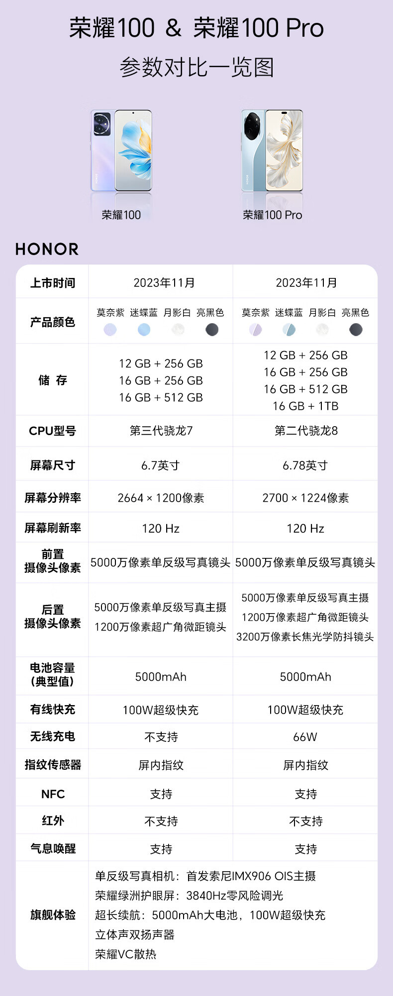 荣耀 100 Pro单反级写真相机 第二代骁龙8旗舰芯片 5G手机