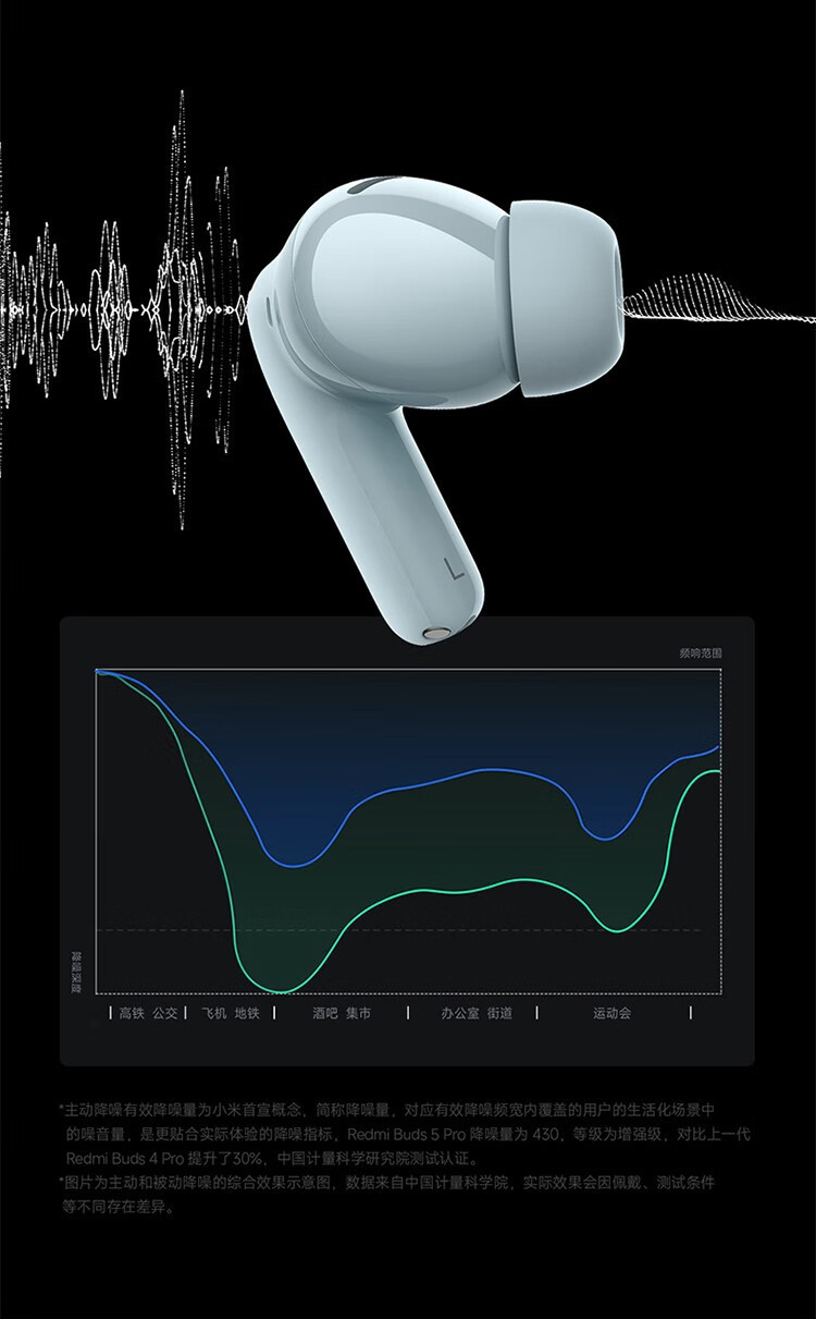 小米/MIUI Redmi Buds 5 Pro 真无线降噪耳机