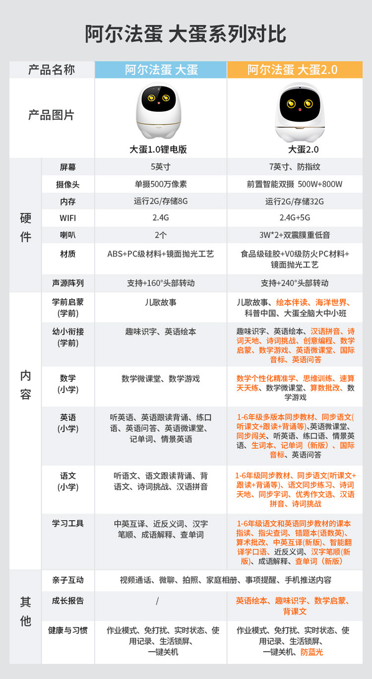 科大讯飞阿尔法蛋大蛋2.0 学习机器人 语音对话陪伴儿童早教机