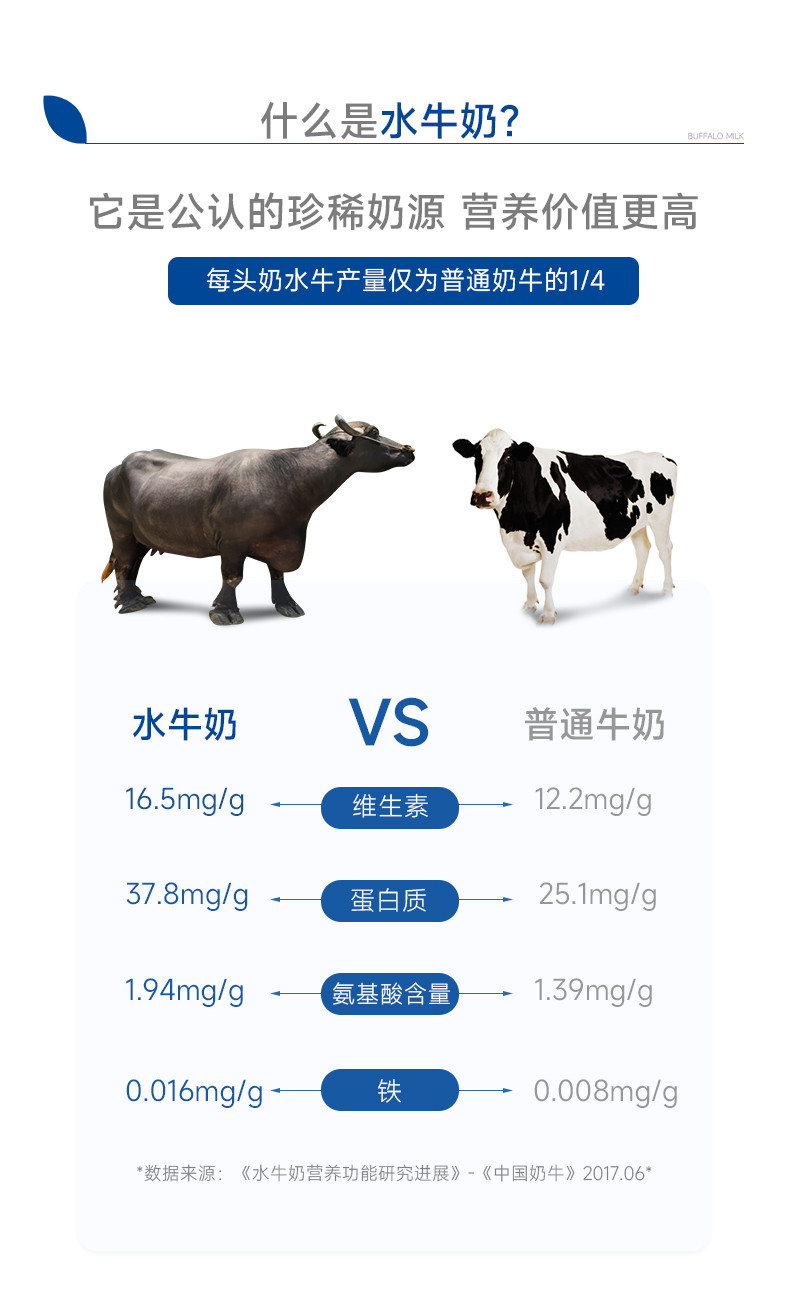 良西农场 广西生牛乳水牛高钙奶生水牛乳纯牛奶