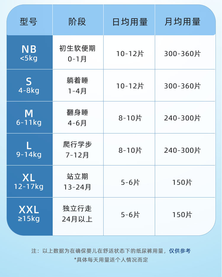 大王/GOO.N 小风船系列纸尿裤短裤式L/XL/XXL