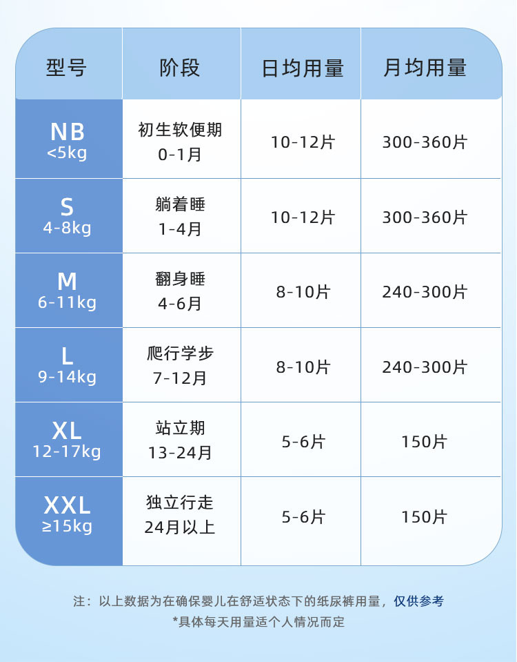 大王/GOO.N 天使系列环贴式纸尿裤NB/S/M/LXL