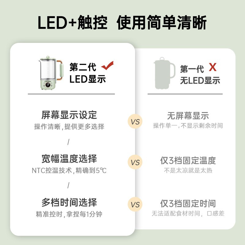 西屋（Westinghouse）迷你小型破壁机 豆浆机全自动料理 WFB-A617