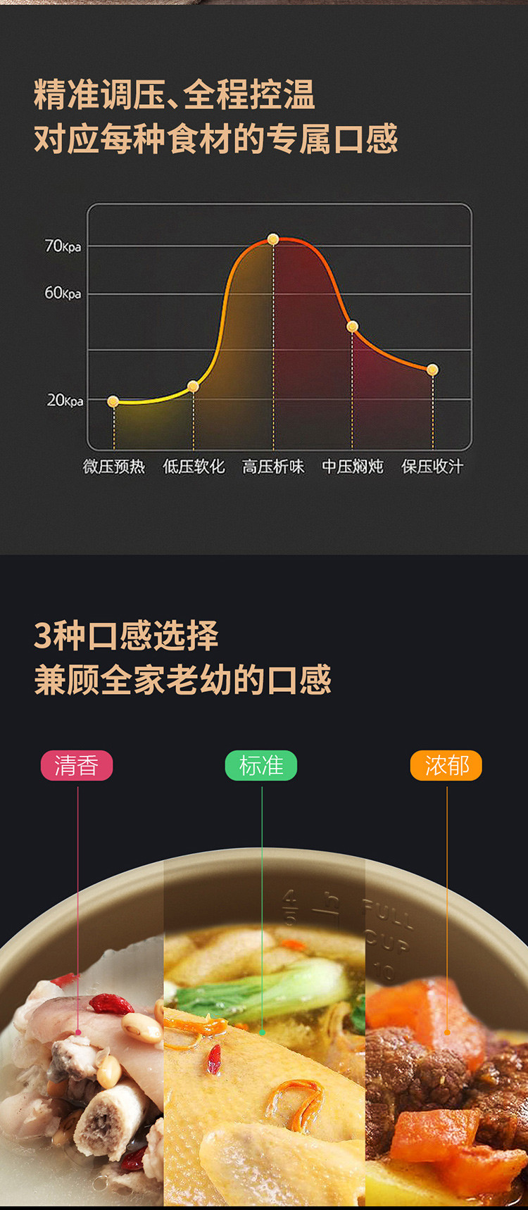 西屋Westinghouse电压力锅智能预约电压力锅加厚不粘内胆5L多功能电饭锅WYL-0501