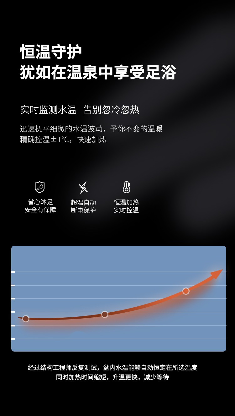 泰昌/Taicn 折叠足浴盆泡脚桶洗脚盆 TC-06ICB2针刺按摩+遥控器 足浴盆