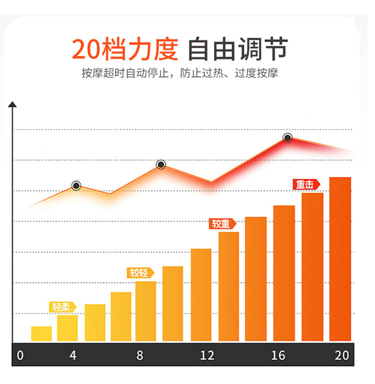 践程智能按摩披肩