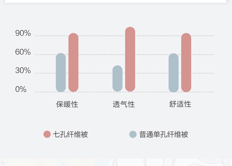 富安娜/FUANNA 夏季被芯七孔抗菌印花夏被203*229cm