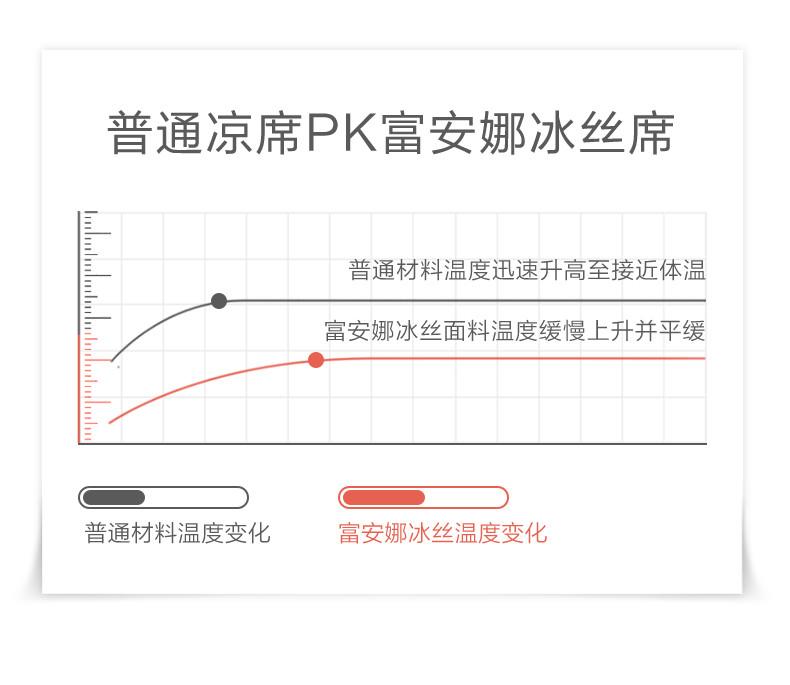 富安娜/FUANNA 富安娜冰丝提花席、枕巾\忆江南150*200/74*48*2