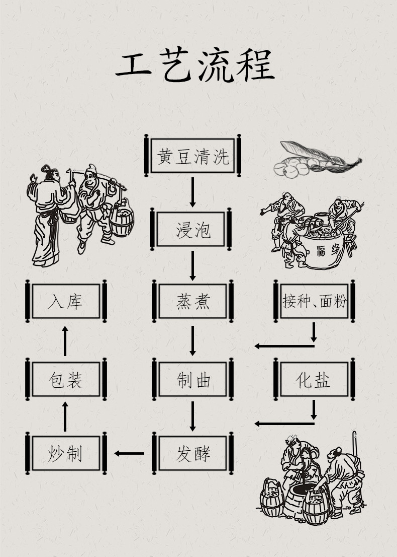 土老憨 280g陈皮下饭豆豉*2瓶