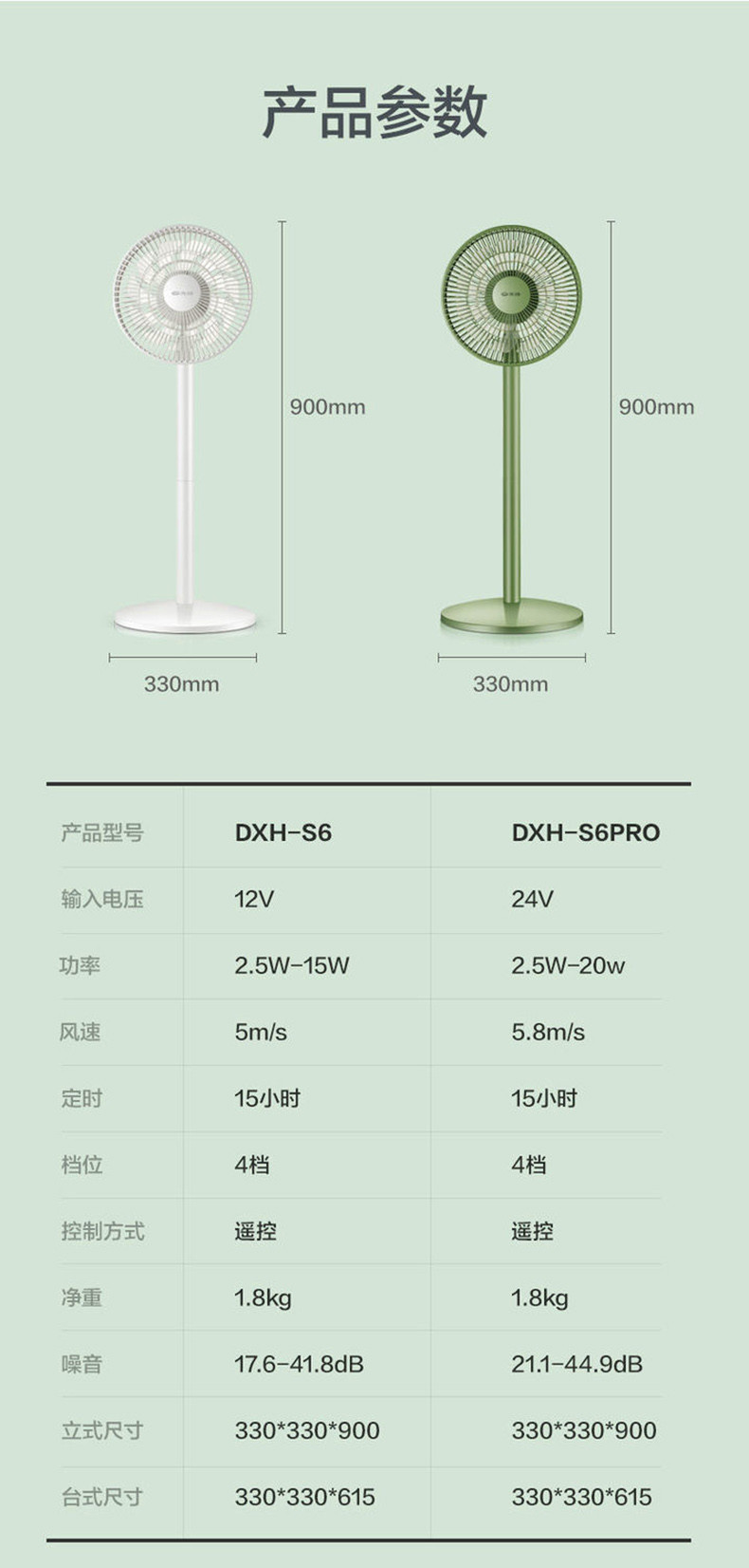 先锋/SINGFUN 遥控电风扇直流变频空气循环扇摇头定时流通空气扇节能轻音 DXH-S6Pro