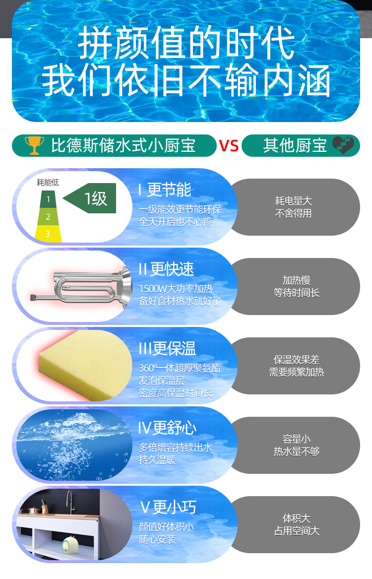 比德斯（BDS）HCE-6.6 储水式厨宝6.6L 一级能效