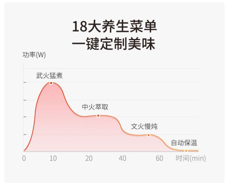 翰乐 1.8L养生壶电水壶小炖锅