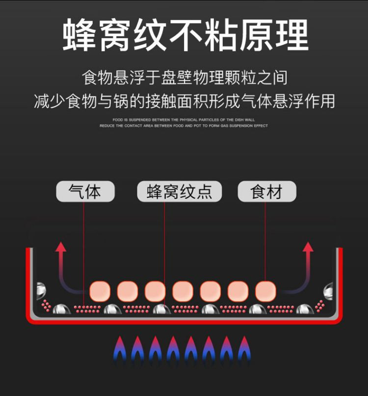 翰乐 32CM蜂宫系列单面屏304不锈钢炒锅 HL-C33