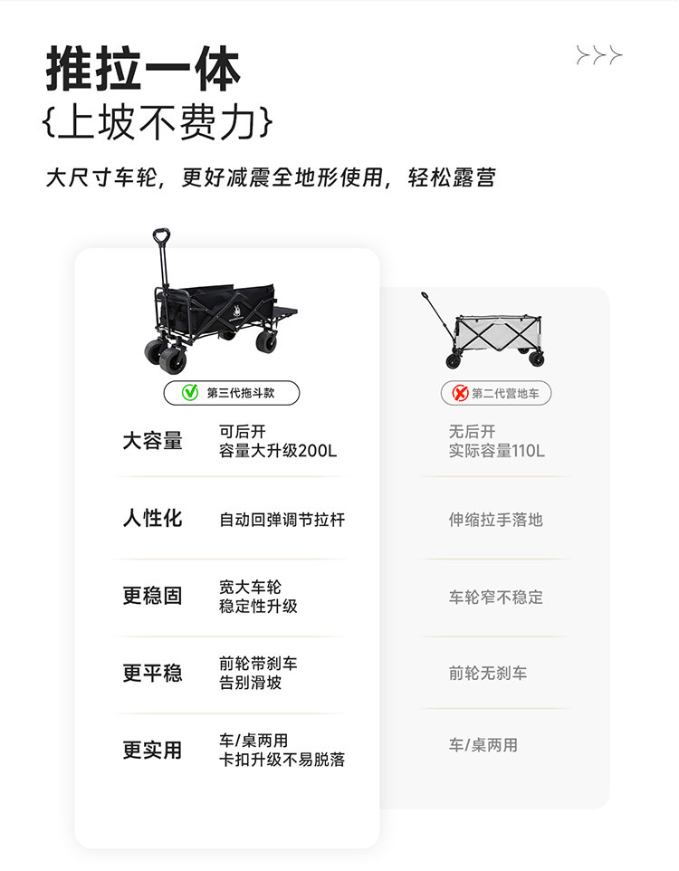 徽羚羊 云途 拖车 7寸宽轮 刹车后开款 黑色